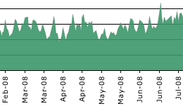 Largest Study to Date of IPv6 Traffic on the Internet
