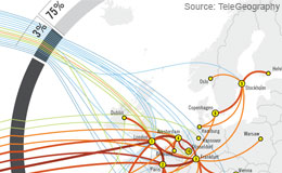U.S. Loosing Ground as Primary Internet Hub, Study Shows