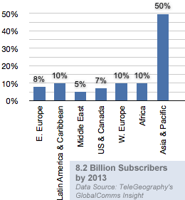 2.5 Billion New Broadband Subscribers By 2013
