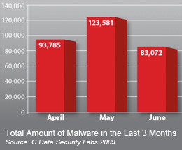 Global Recession Appears to Have Also Hit the Malware Industry